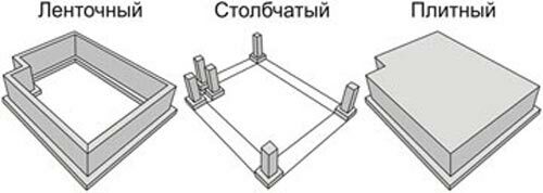 Изображение разных видов фундамента